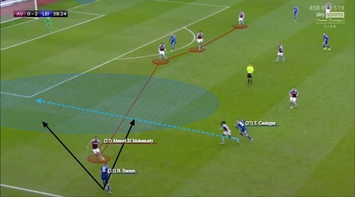 Premier League 2020/21: Leicester City vs Manchester City - tactical preview - analysis - tactics