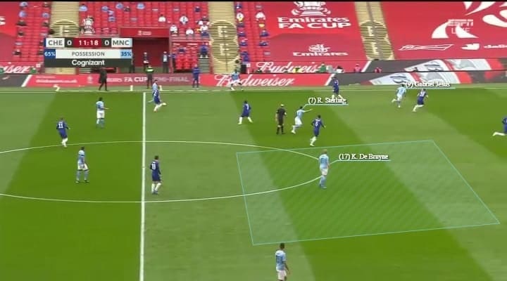 FA Cup 2020/21: Chelsea vs Manchester City - tactical analysis tactics