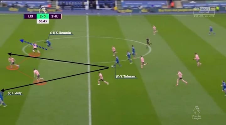 Premier League 2020/21: Leicester City vs Manchester City - tactical preview - analysis - tactics