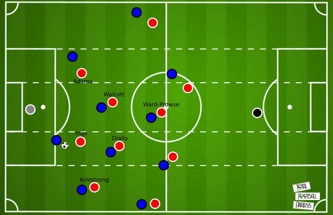 FA Cup 2020/21: Leicester City vs. Southampton- tactical preview analysis tactics