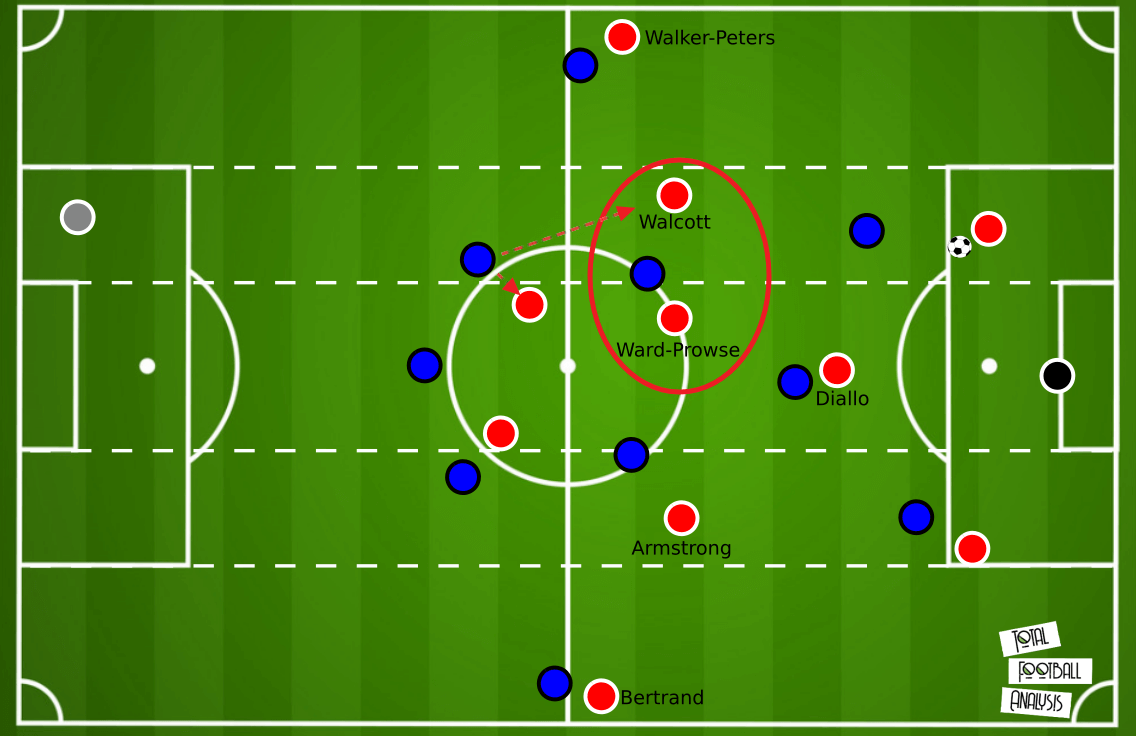 FA Cup 2020/21: Leicester City vs. Southampton- tactical preview analysis tactics