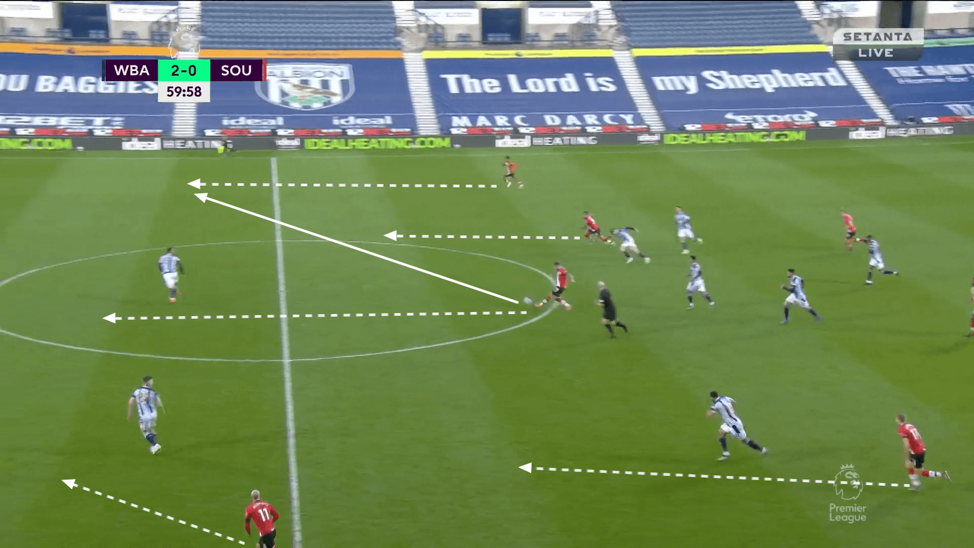 FA Cup 2020/21: Leicester City vs. Southampton- tactical preview analysis tactics