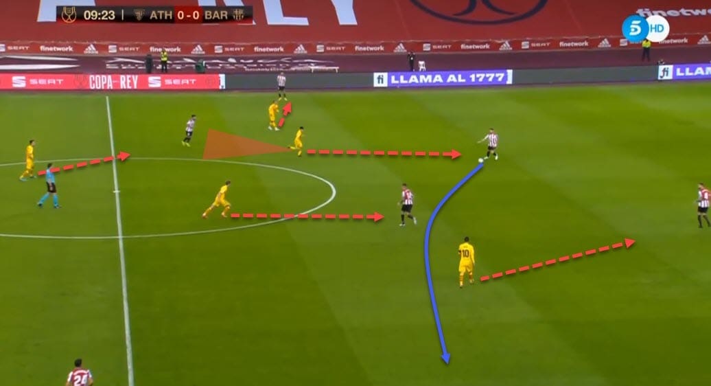 Copa del Rey 2020/21: Athletic Club vs Barcelona - tactical analysis - tactics