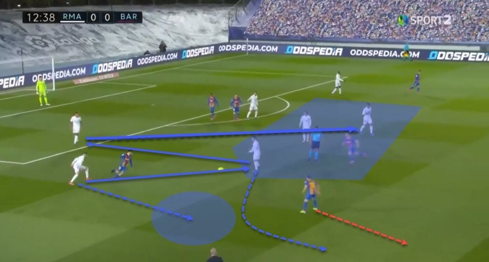 La Liga 2020/21: Real Madrid vs Barcelona - tactical analysis - tactics