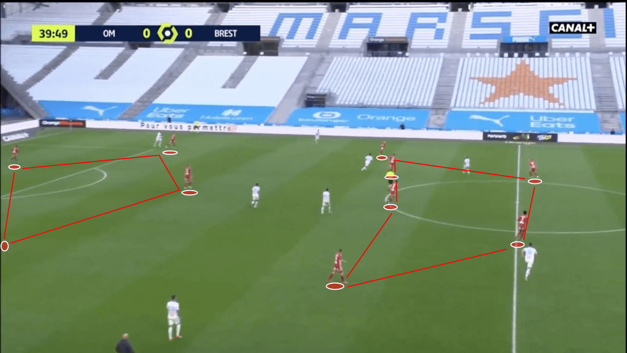 olivier-dall'oglio-at-brest-2020-21-tactical-analysis-tactics