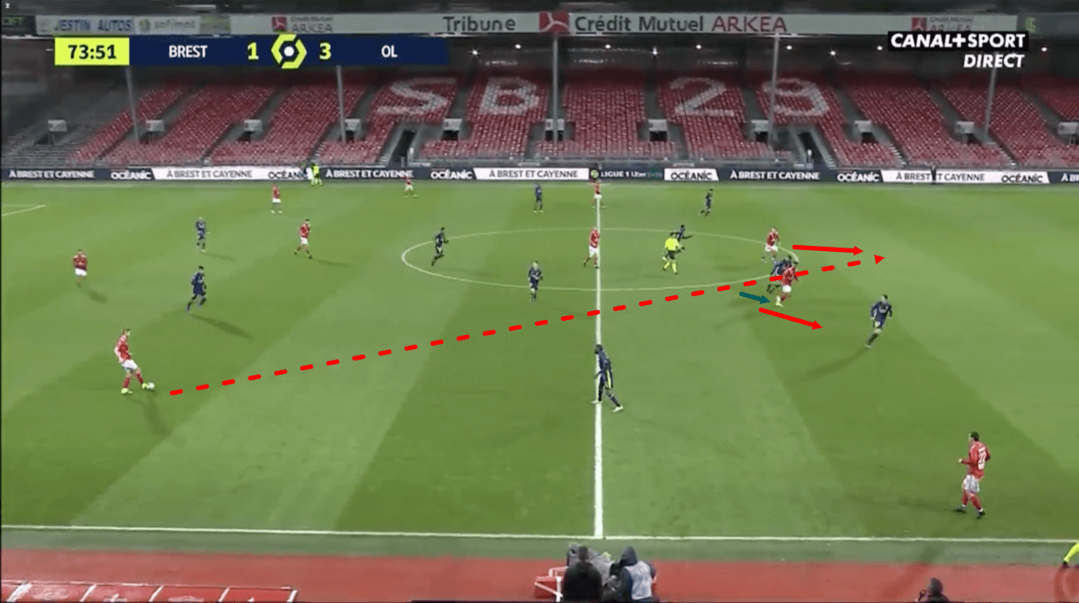 olivier-dall'oglio-at-brest-2020-21-tactical-analysis-tactics