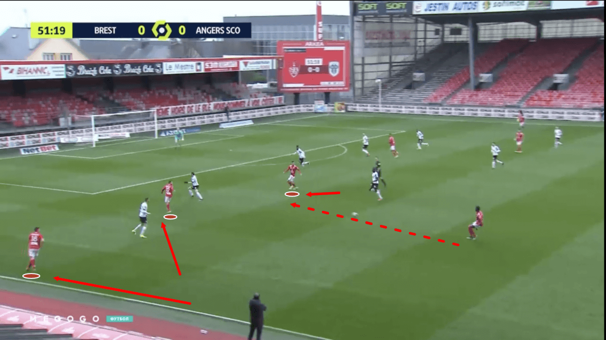 olivier-dall'oglio-at-brest-2020-21-tactical-analysis-tactics