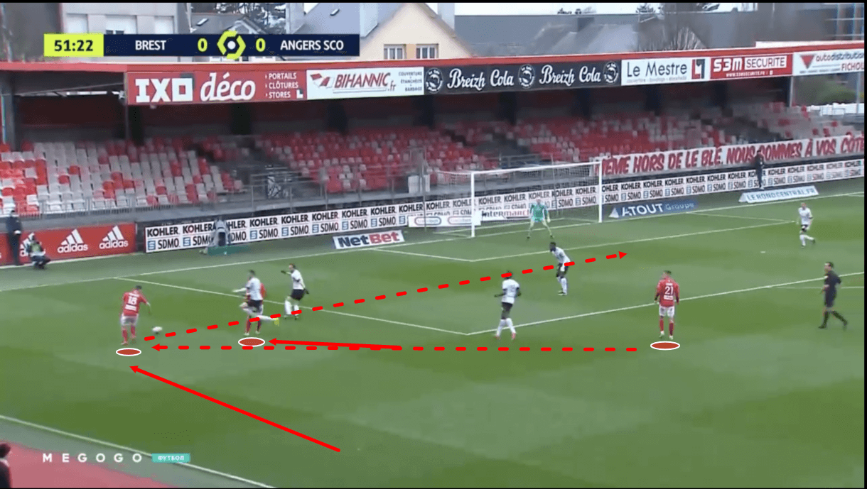 olivier-dall'oglio-at-brest-2020-21-tactical-analysis-tactics