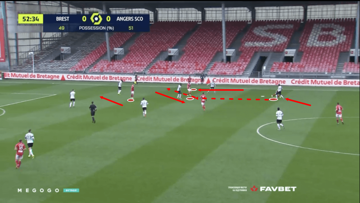 olivier-dall'oglio-at-brest-2020-21-tactical-analysis-tactics