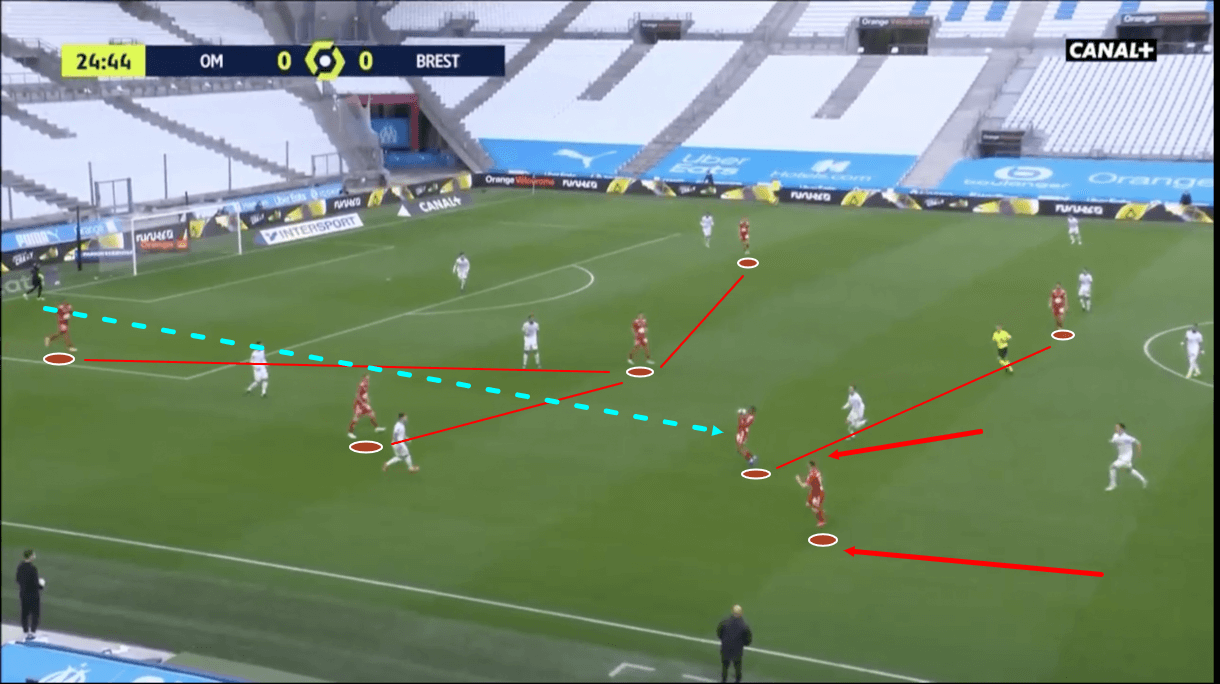 olivier-dall'oglio-at-brest-2020-21-tactical-analysis-tactics