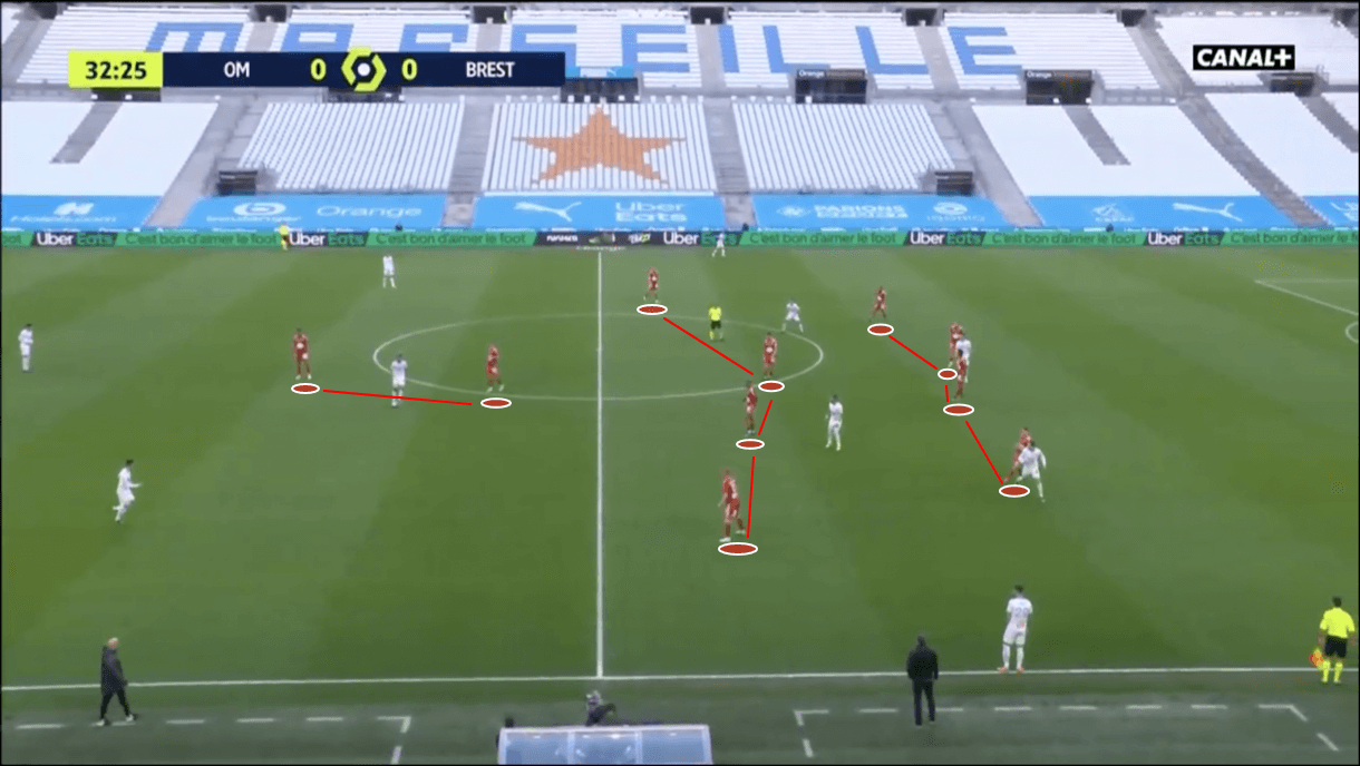 olivier-dall'oglio-at-brest-2020-21-tactical-analysis-tactics