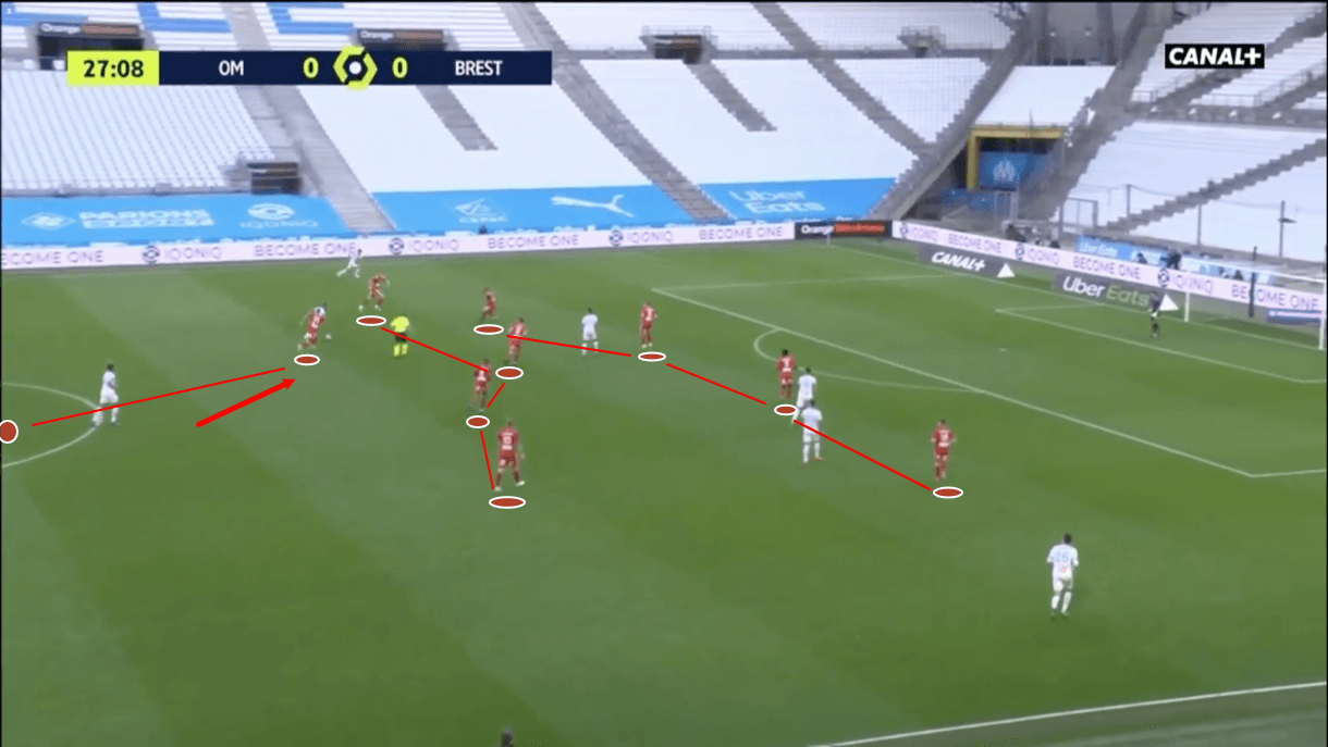 olivier-dall'oglio-at-brest-2020-21-tactical-analysis-tactics