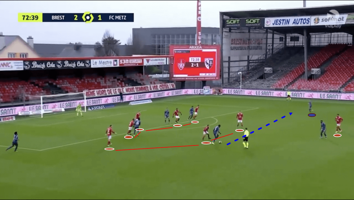 olivier-dall'oglio-at-brest-2020-21-tactical-analysis-tactics