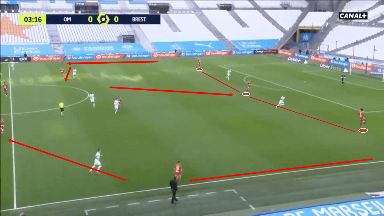 olivier-dall'oglio-at-brest-2020-21-tactical-analysis-tactics