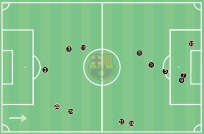 Copa del Rey 2020/21: Athletic Club vs Barcelona - tactical analysis - tactics