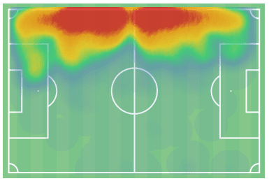 Omar Richards Reading tactical analysis tactics scout report