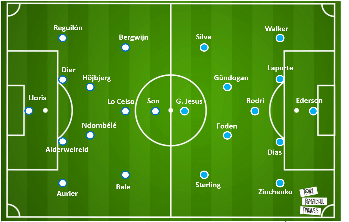 Glory for Guardiola? Mason's fresh attacking approach vs Pep's possession play tactical preview analysis