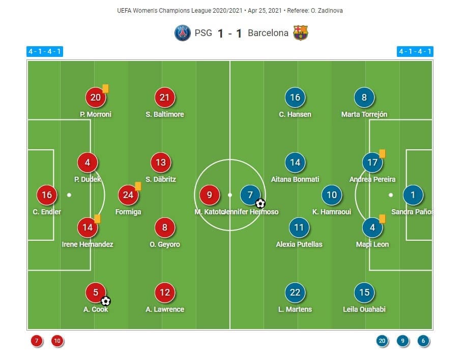 UEFA Women's Champions League 2020/2021: PSG Feminine v Barcelona Femeni - tactical analysis tactics