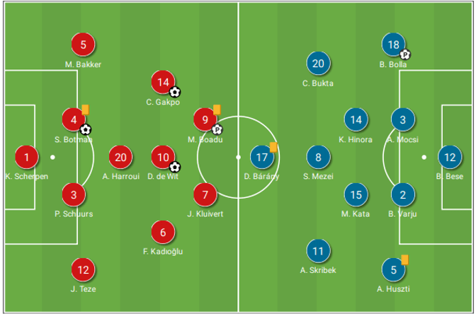 Dutch domination: Netherlands U21s put on attacking masterclass tactical analysis tactics