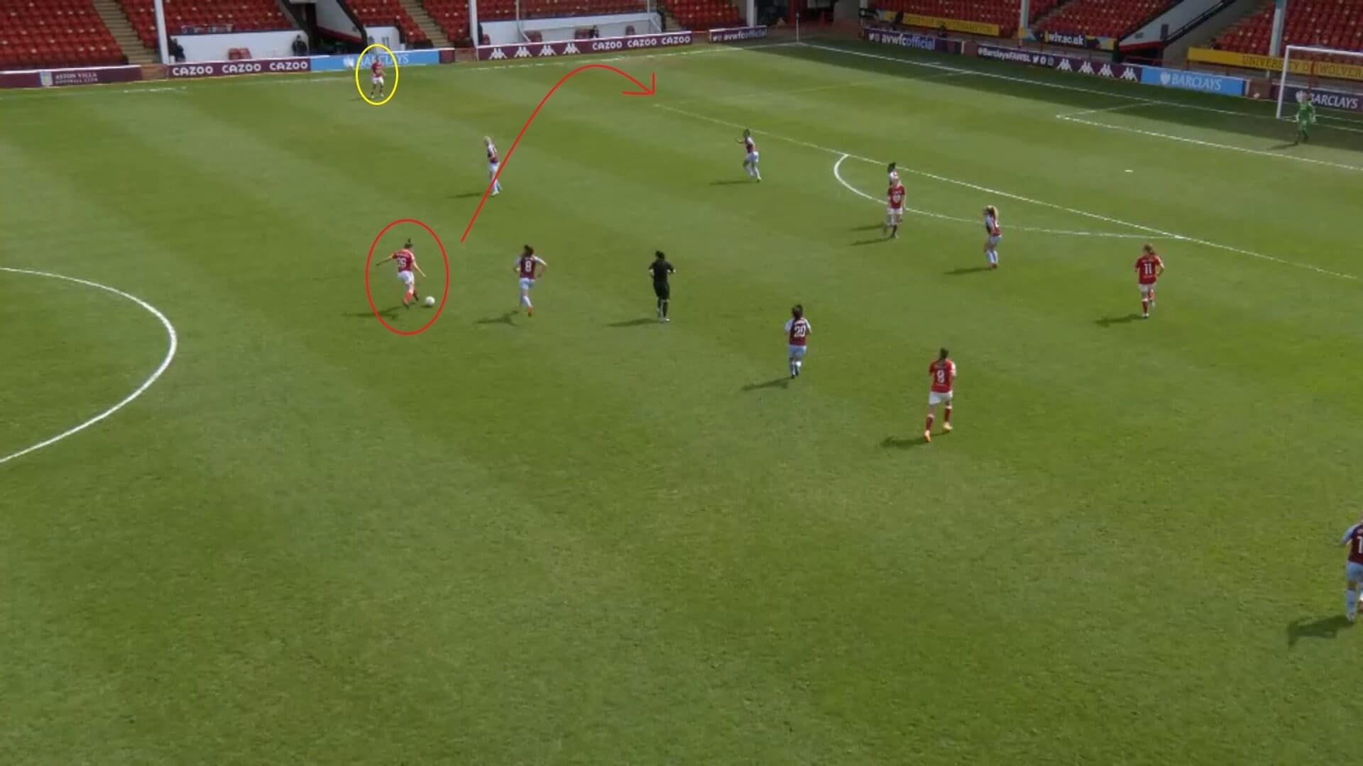 FAWSL 2020/2021: Aston Villa Women v Bristol City Women - tactical analysis tactics