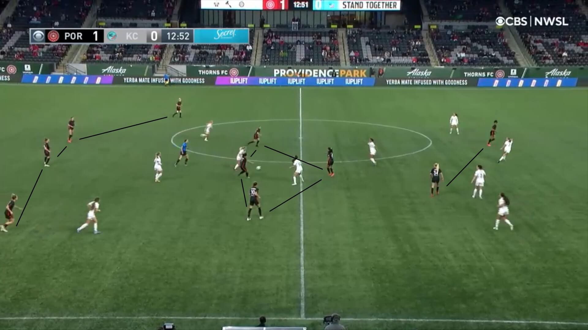 NWSL Challenge Cup 2021: Portland Thorns v Kansas City - tactical analysis tactics