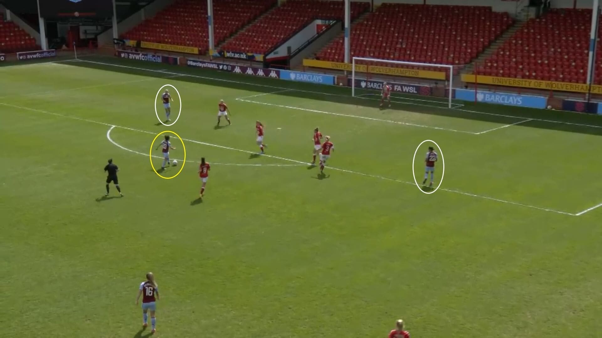 FAWSL 2020/2021: Aston Villa Women v Bristol City Women - tactical analysis tactics