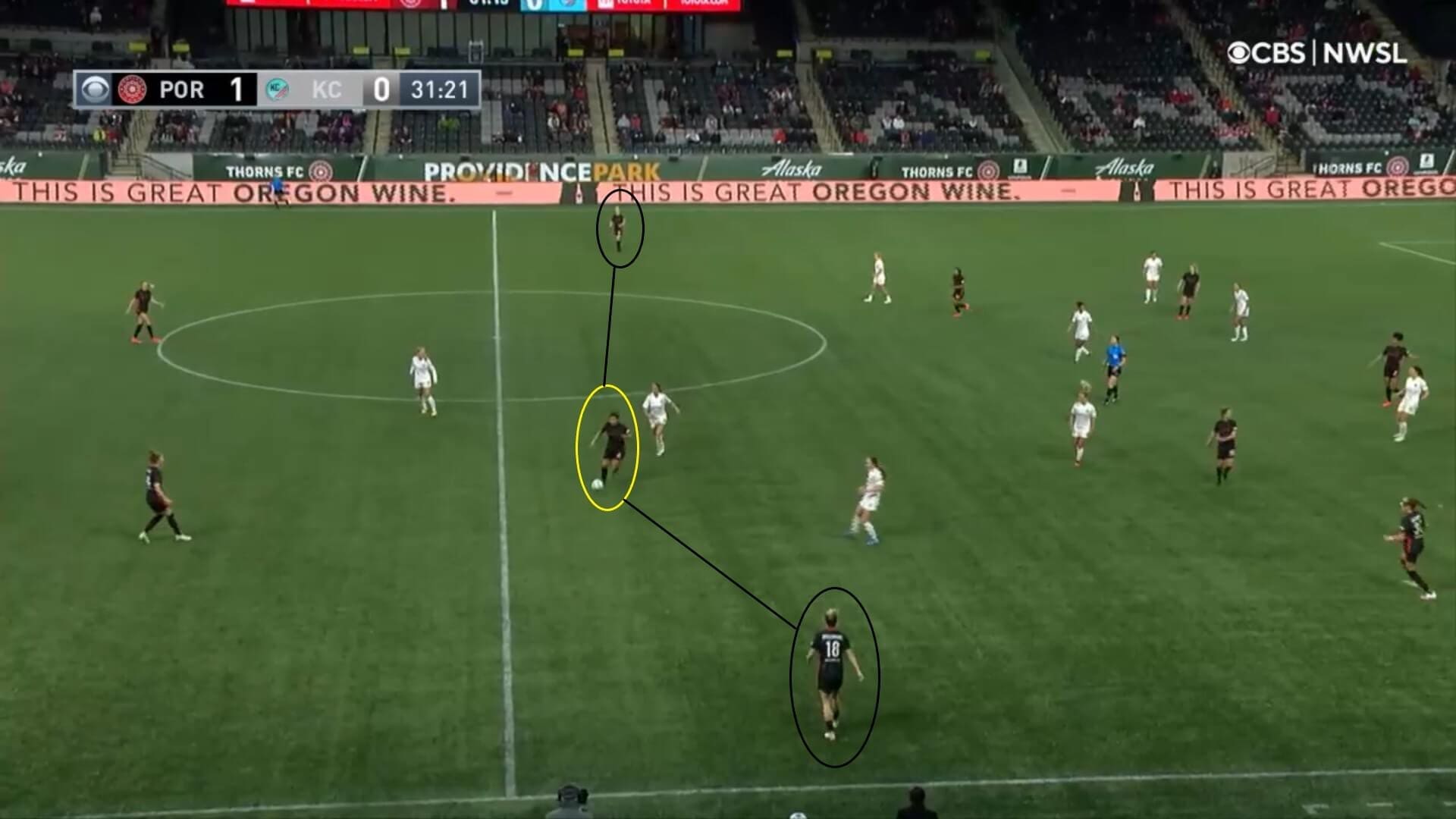 NWSL Challenge Cup 2021: Portland Thorns v Kansas City - tactical analysis tactics