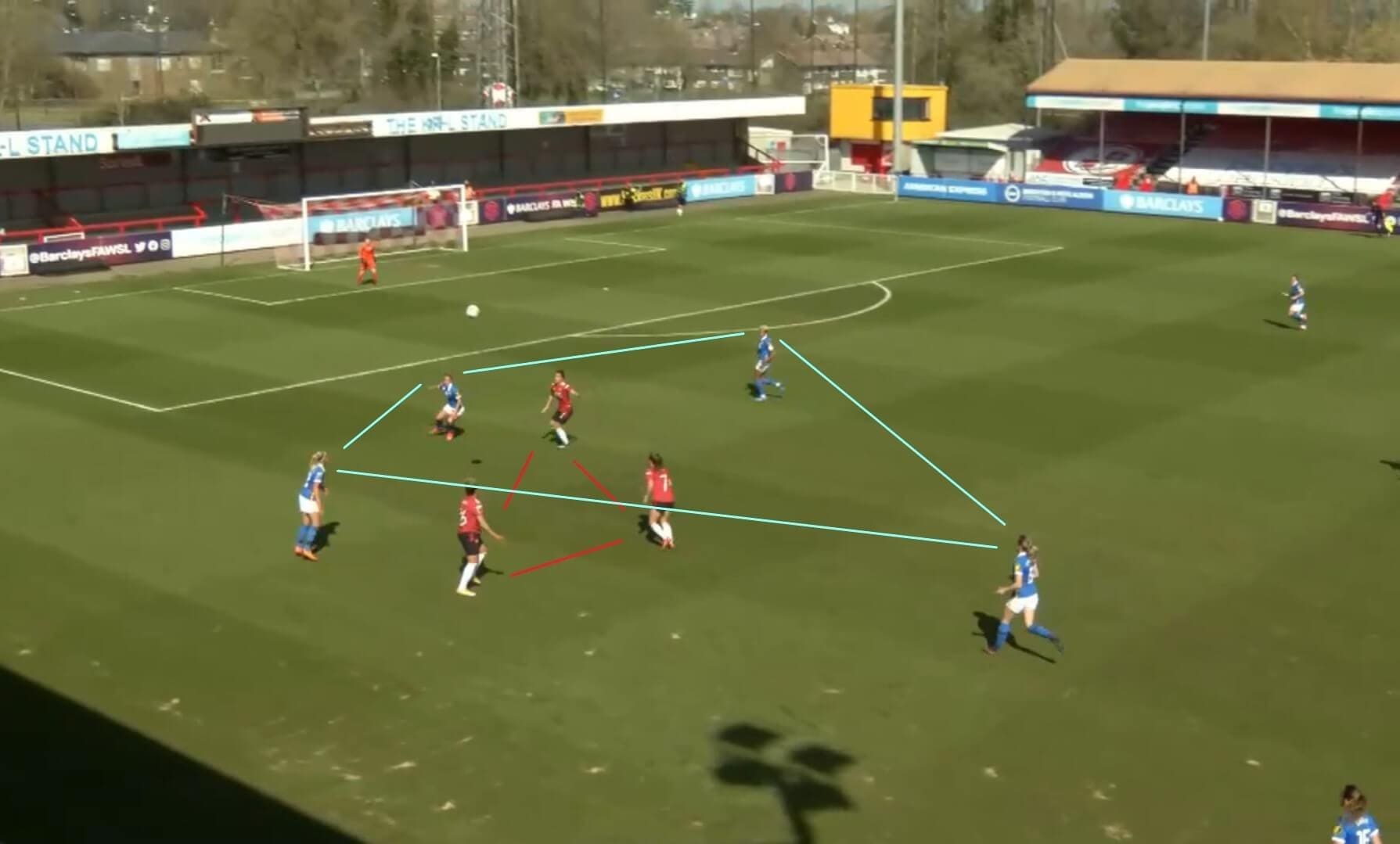 FAWSL 2020/2021: Brighton and Hove Albion Women v Manchester United Women - tactical analysis tactics