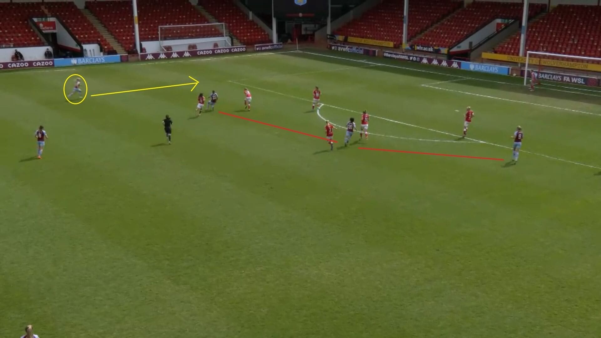 FAWSL 2020/2021: Aston Villa Women v Bristol City Women - tactical analysis tactics