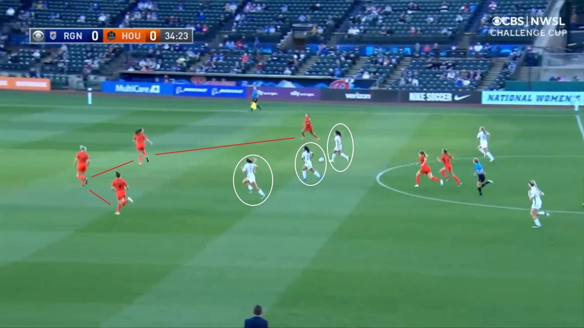 NWSL Challenge Cup 2021: OL Reign v Houston Dash - tactical analysis tactics