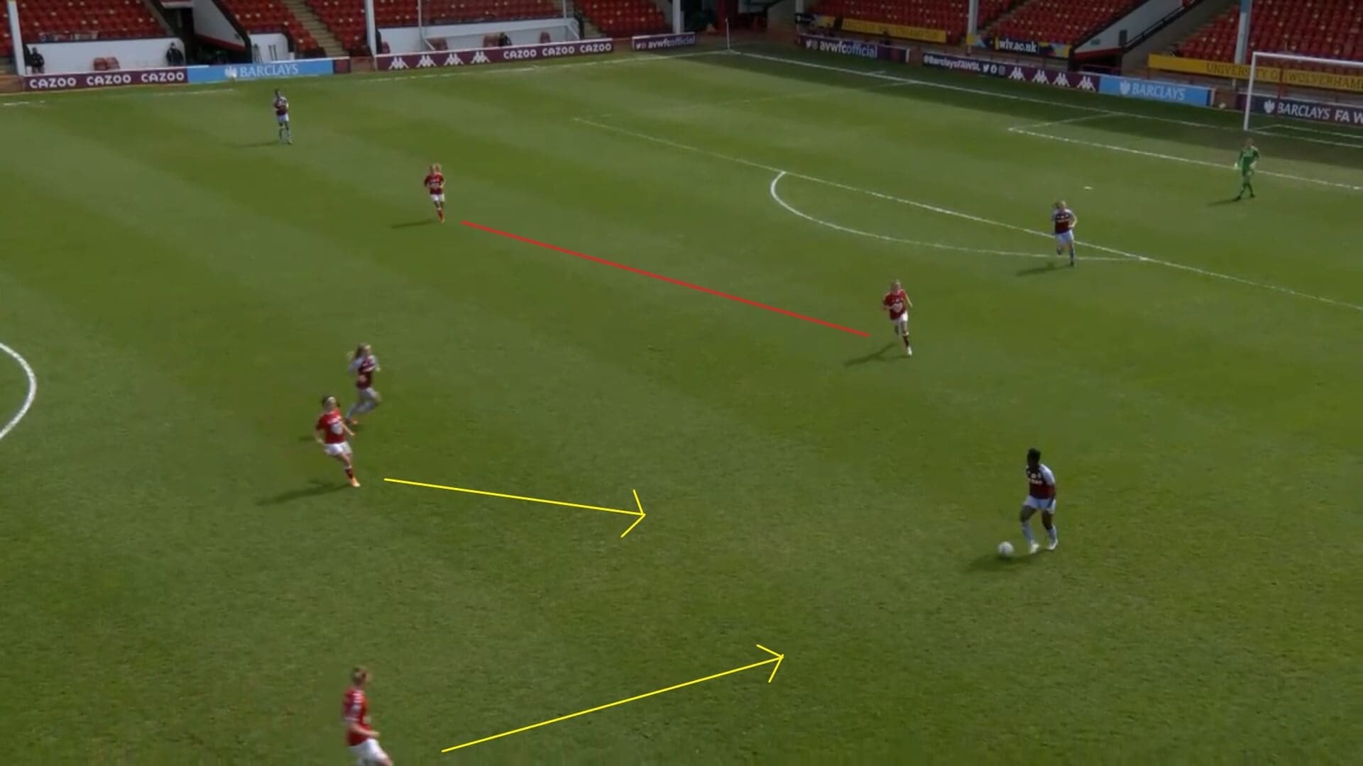 FAWSL 2020/2021: Aston Villa Women v Bristol City Women - tactical analysis tactics