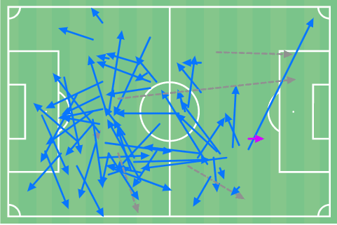 Chelsea in control: How Tuchel's smart decisions tamed Porto’s "dragon" efforts in attack - tactical analysis tactics