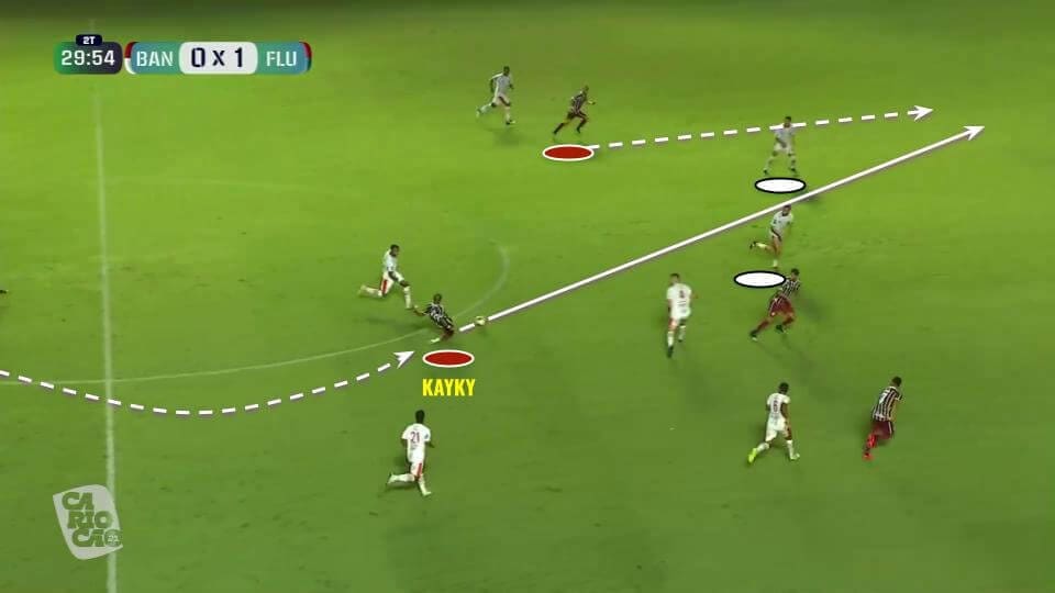 Kayky 2020/21 - scout report tactical analysis tactics