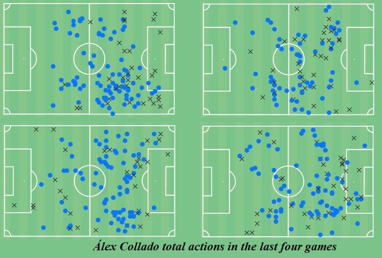 Alex Collado 2020/21 - scout report - tactical analysis - tactics