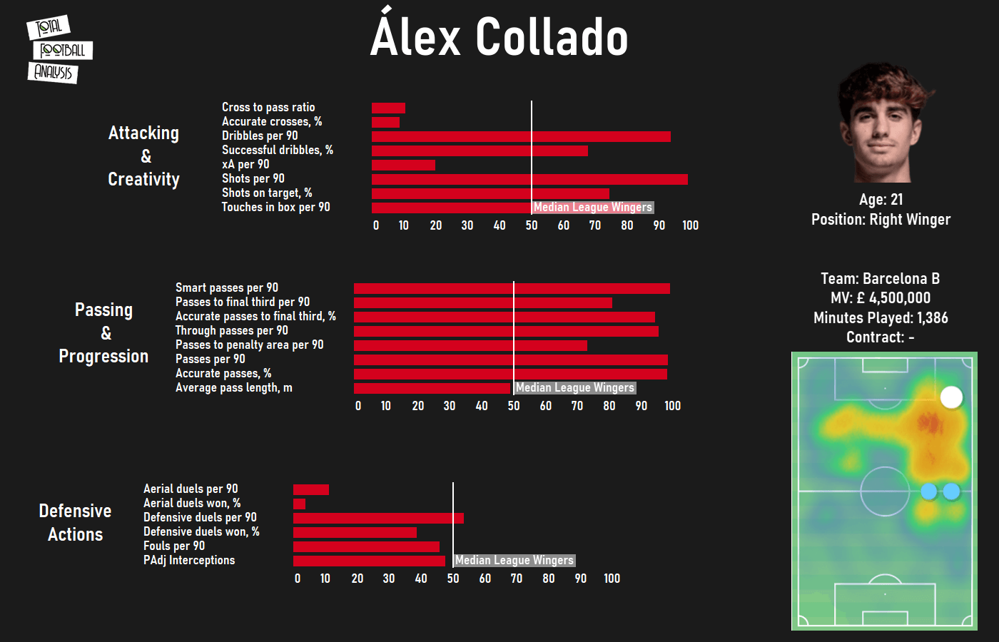 Alex Collado 2020/21 - scout report - tactical analysis - tactics