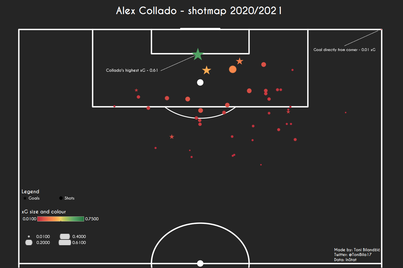 Alex Collado 2020/21 - scout report - tactical analysis - tactics