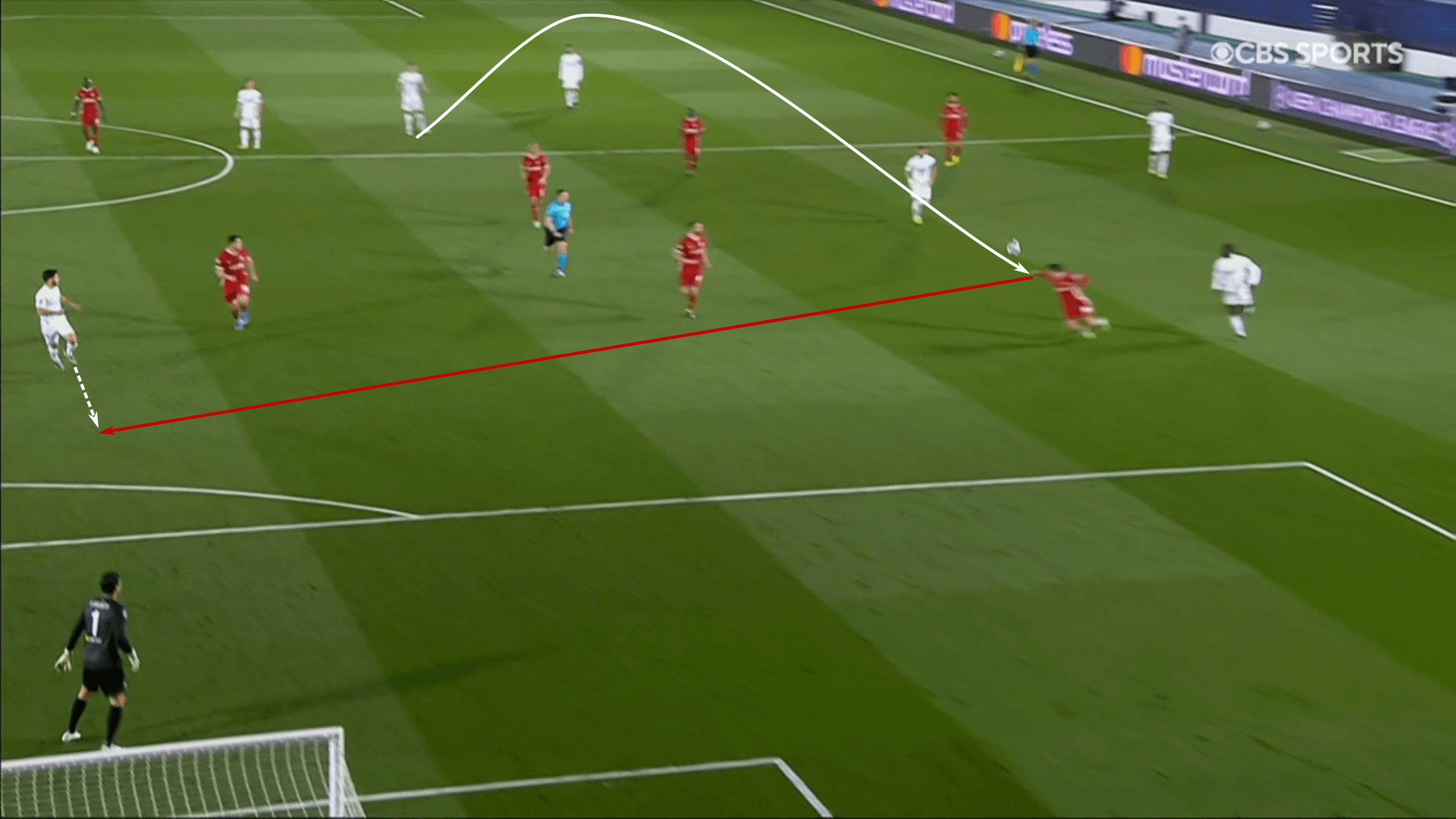 UEFA Champions League 2020/21: Real Madrid vs Liverpool – tactical analysis tactics