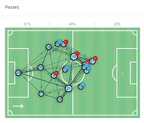 Clinical counter-attacks: How Lazio outwitted Pioli's naive Milan with pace and intelligence - tactical analysis tactics