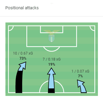 Clinical counter-attacks: How Lazio outwitted Pioli's naive Milan with pace and intelligence - tactical analysis tactics