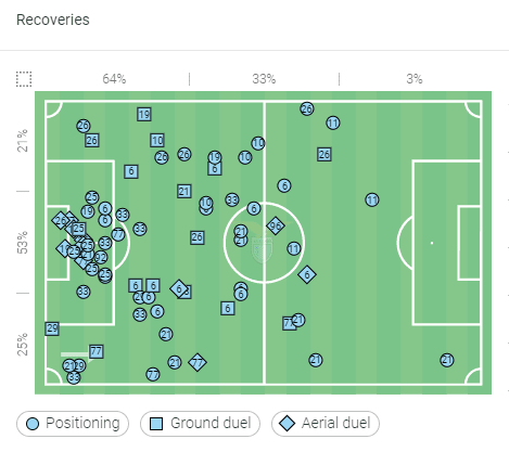 Clinical counter-attacks: How Lazio outwitted Pioli's naive Milan with pace and intelligence - tactical analysis tactics