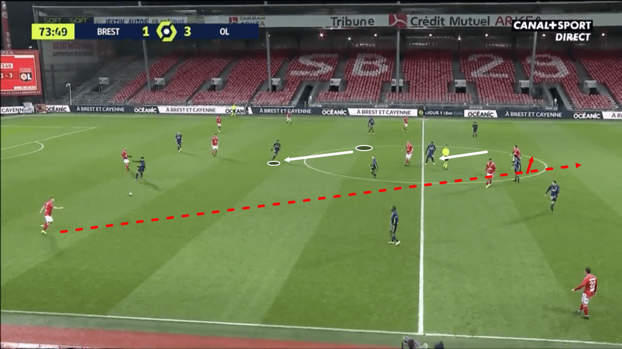 ligue-1-202021-lyon-vs-lille-tactical-preview-analysis-tactics