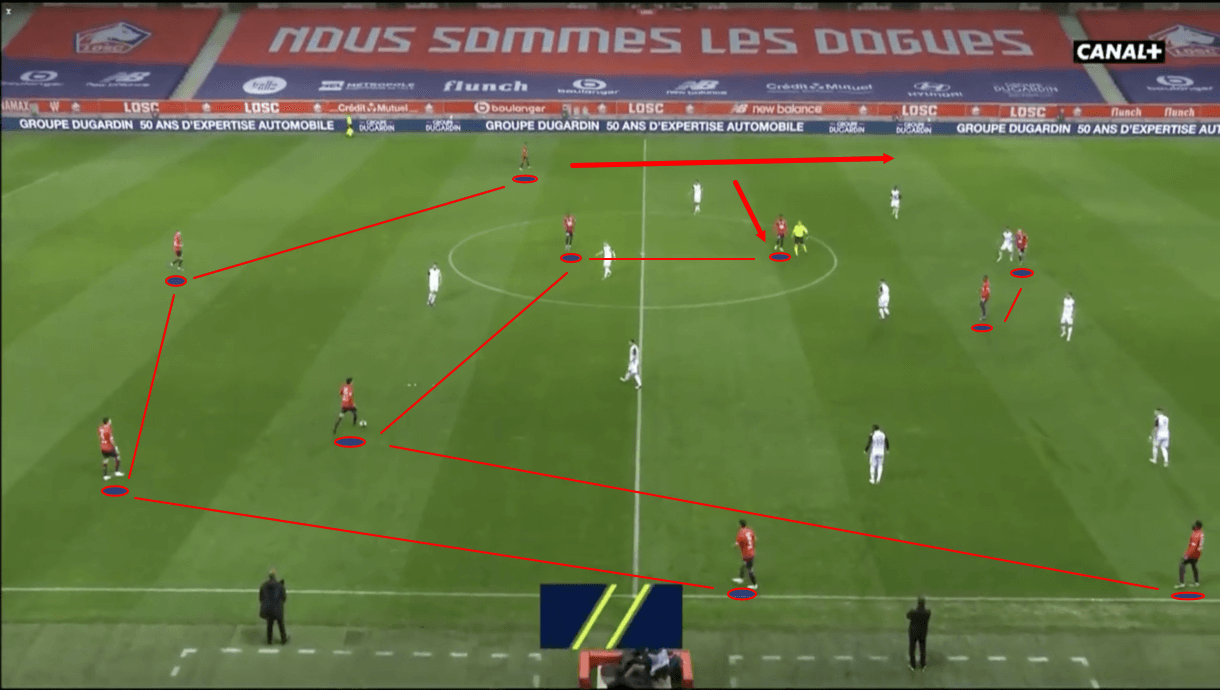 ligue-1-202021-lyon-vs-lille-tactical-preview-analysis-tactics