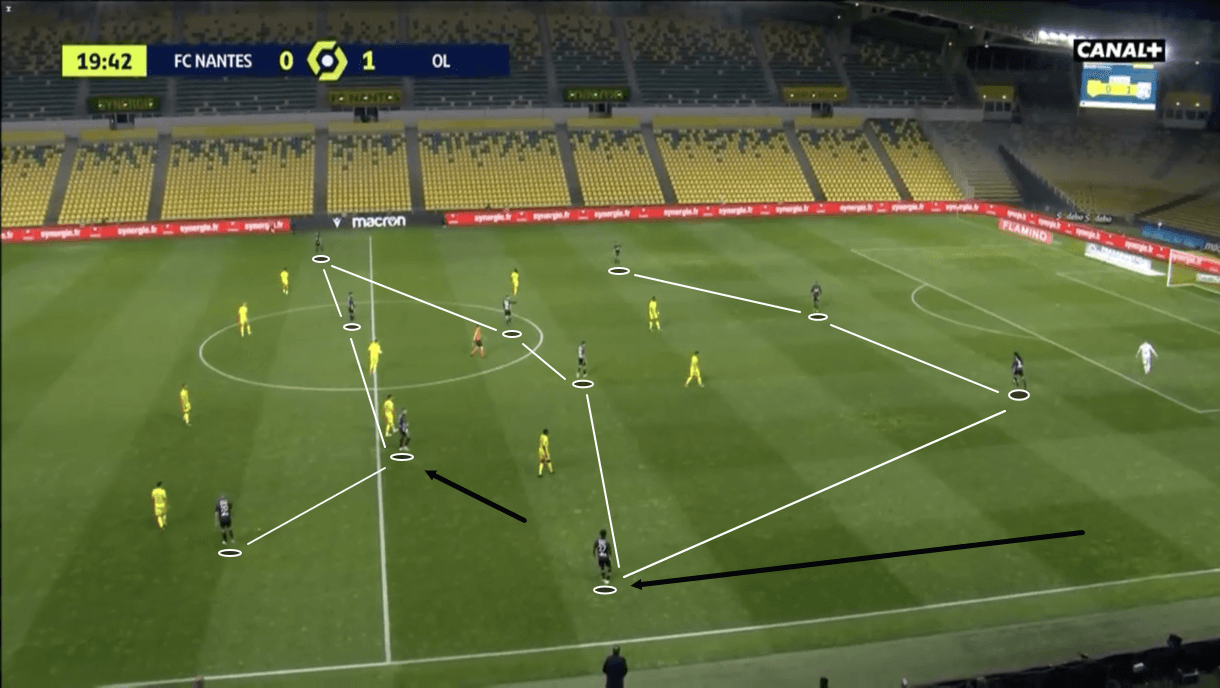 ligue-1-202021-lyon-vs-lille-tactical-preview-analysis-tactics