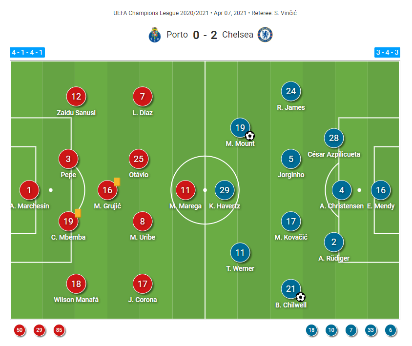 Chelsea in control: How Tuchel's smart decisions tamed Porto’s "dragon" efforts in attack - tactical analysis tactics