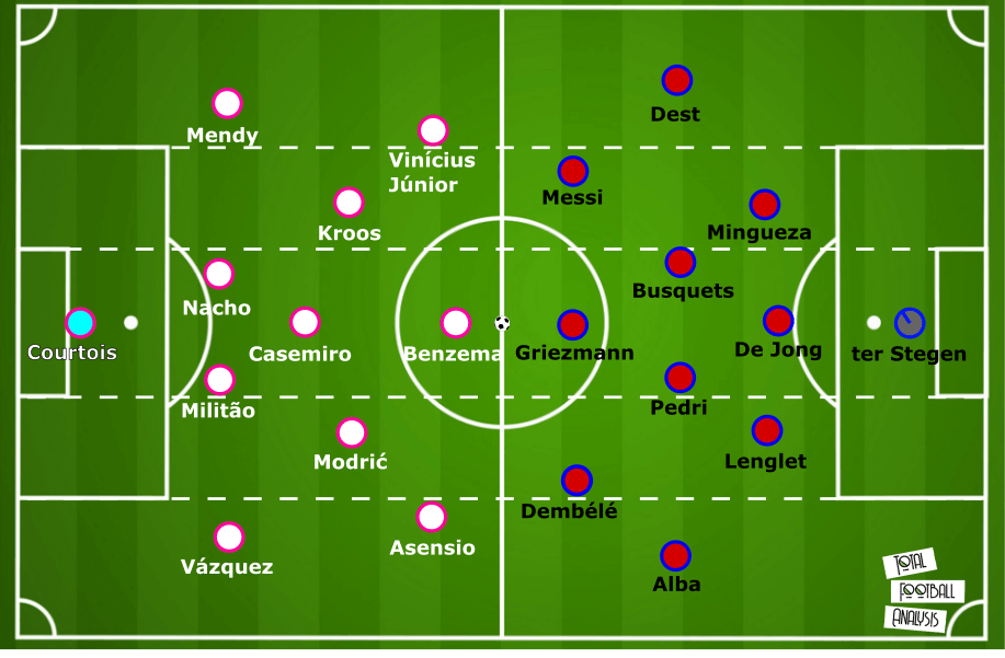 La Liga 2020/21: Real Madrid vs Barcelona - tactical preview analysis tactics