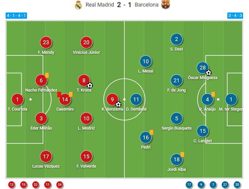 La Liga 2020/21: Real Madrid vs Barcelona - tactical analysis - tactics