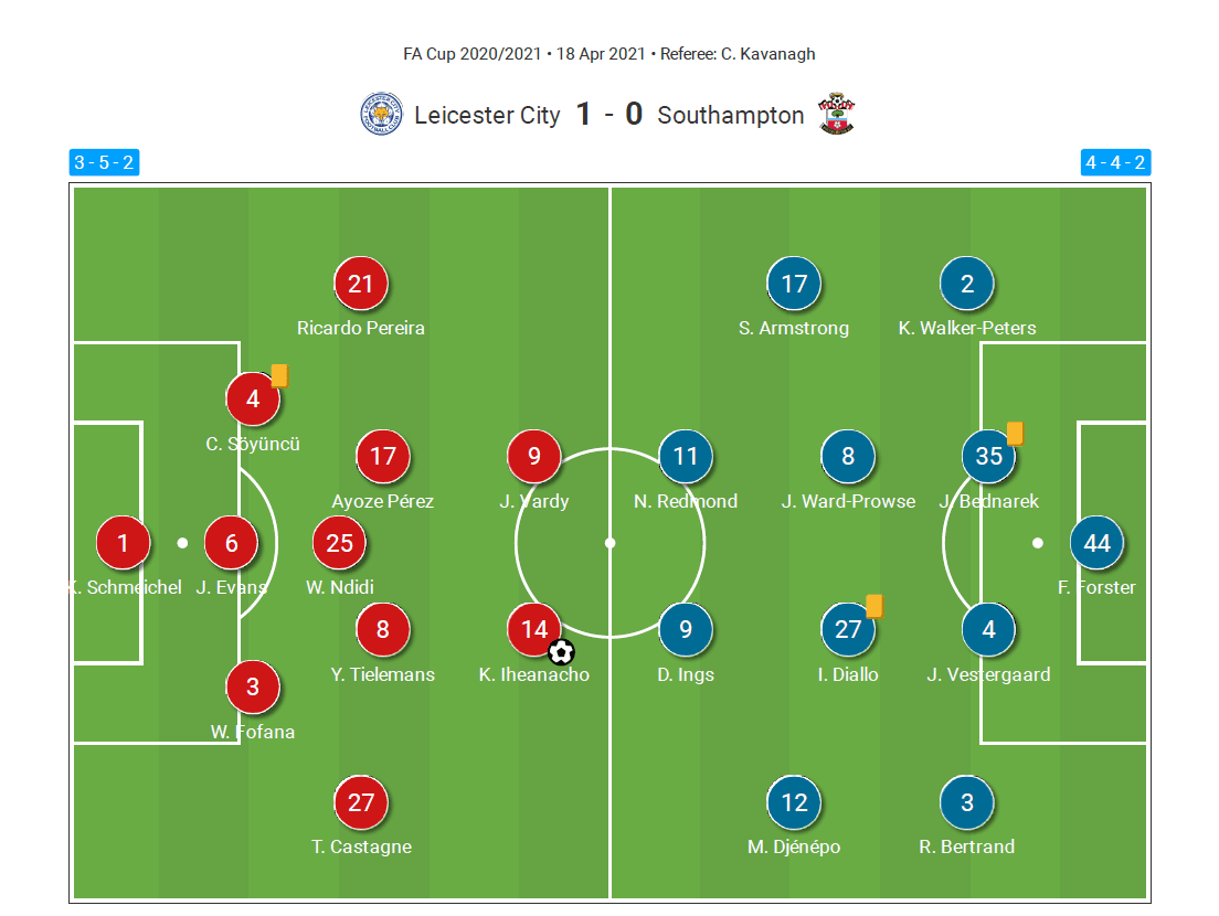 How overloads and quick transitions took Leicester to the FA Cup Final - tactical analysis