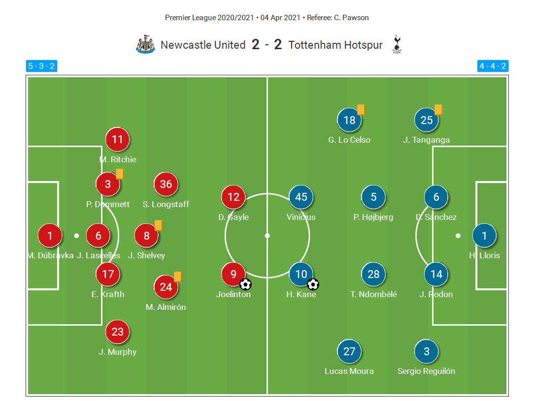 Early crosses and clever wing-play: Analysis of Steve Bruce's Newcastle tactical plan vs Mourinho's Tottenham