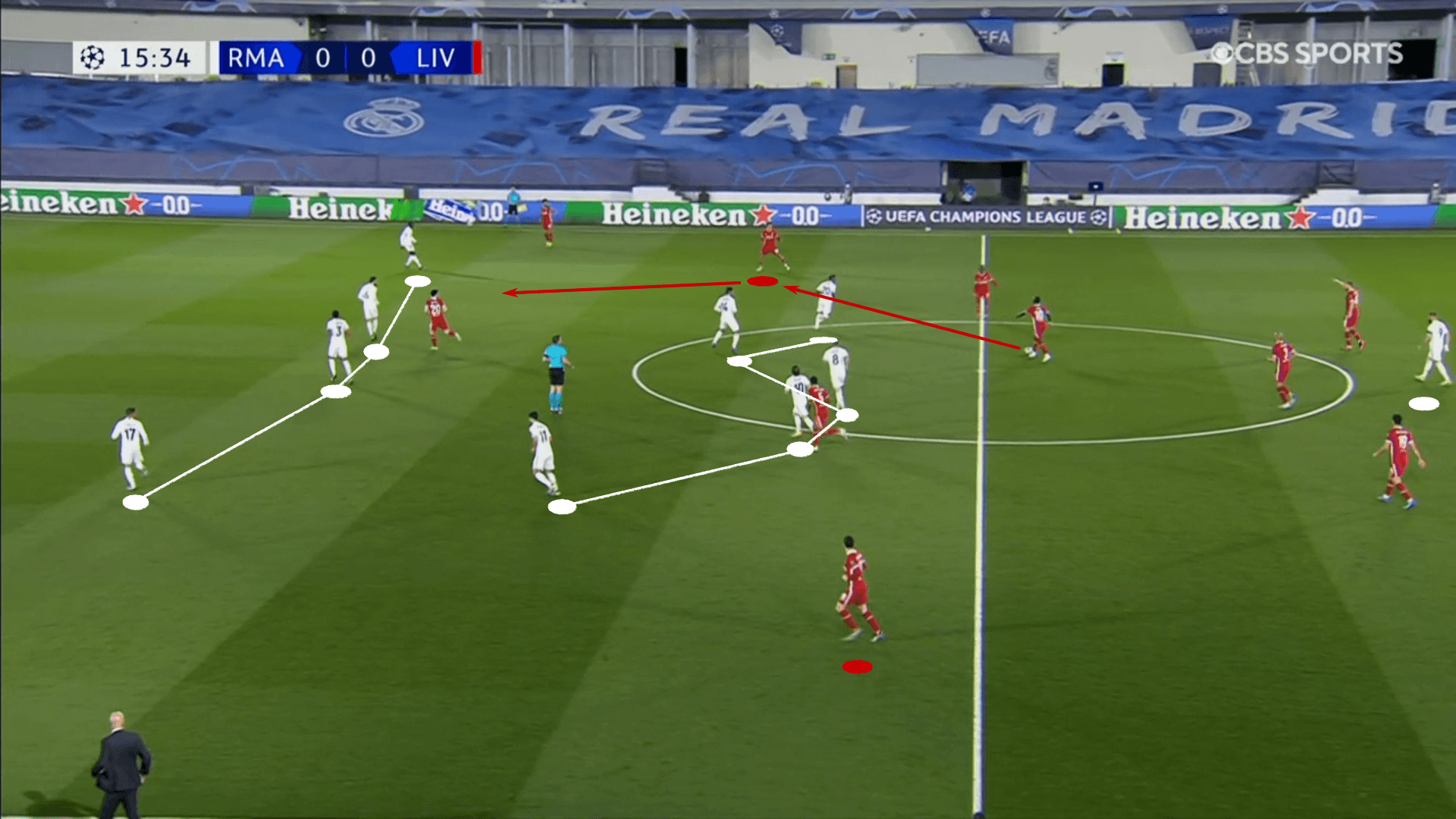 UEFA Champions League 2020/21: Real Madrid vs Liverpool – tactical analysis tactics