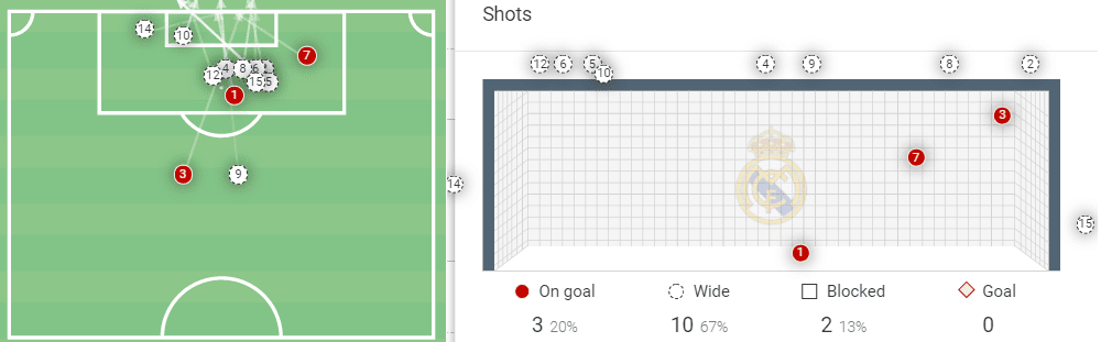 UEFA Champions League 2020/21: Liverpool vs Real Madrid – tactical analysis tactics